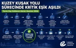 eskisehir-kuzey-kusak-yolu-projesi-tarim-disi-kullanim-izni